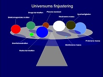 Argument 1: Universums finkalibrering. Bild från ett av mina föredrag.